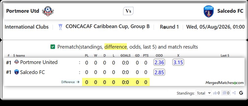 Portmore United Vs Salcedo FC screenshot