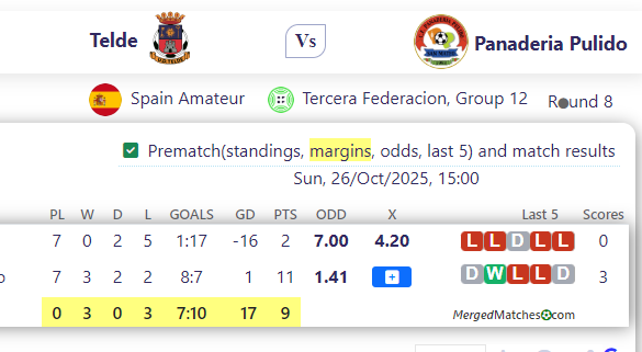 Telde Vs Panaderia Pulido screenshot