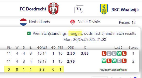 FC Dordrecht Vs RKC Waalwijk screenshot