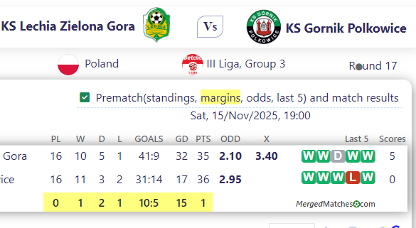 KS Lechia Zielona Gora Vs KS Gornik Polkowice screenshot