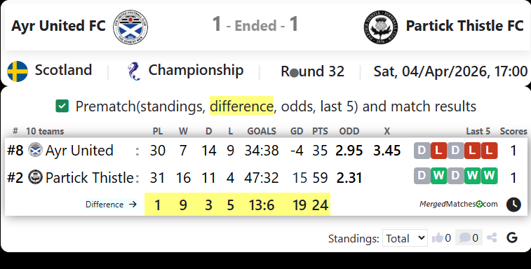 Ayr United FC Vs Partick Thistle FC screenshot