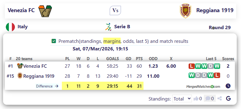 Venezia FC Vs Reggiana 1919 screenshot