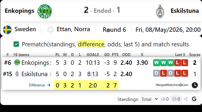 Enkopings Vs Eskilstuna screenshot