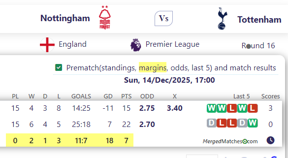 Nottingham Vs Tottenham screenshot