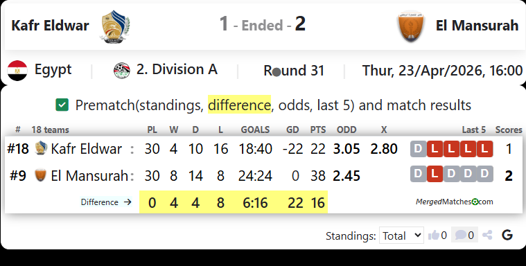Kafr Eldwar Vs El Mansurah screenshot