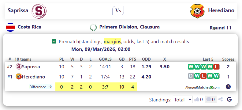 Saprissa Vs Herediano screenshot