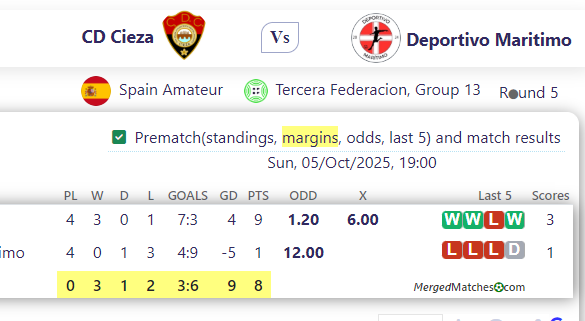 CD Cieza Vs Deportivo Maritimo screenshot