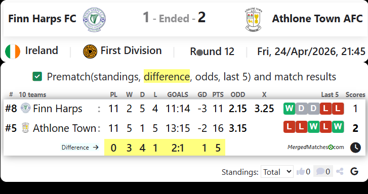 Finn Harps FC Vs Athlone Town AFC screenshot