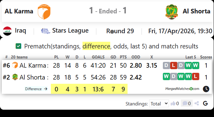 AL Karma Vs Al Shorta screenshot