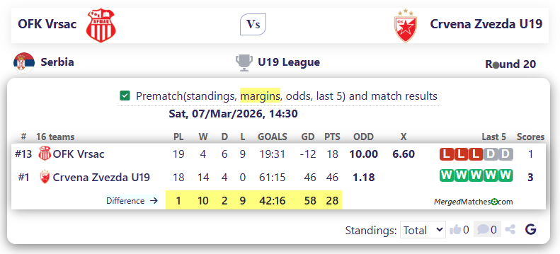 OFK Vrsac Vs Crvena Zvezda U19 screenshot