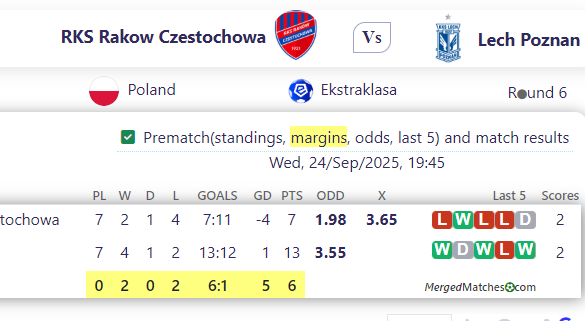 RKS Rakow Czestochowa Vs Lech Poznan screenshot
