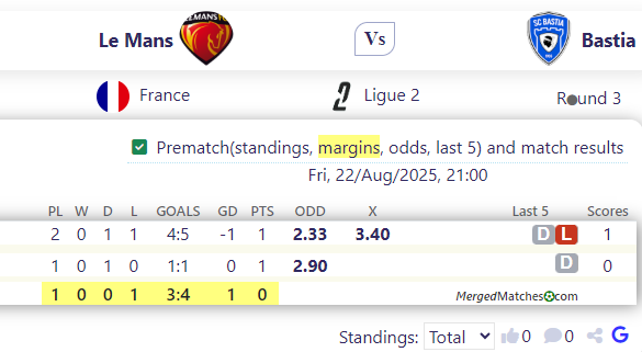 Le Mans Vs Bastia screenshot