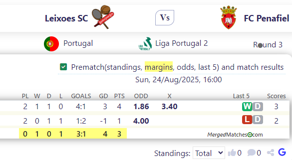 Leixoes SC Vs FC Penafiel screenshot
