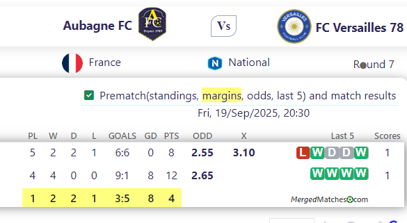 Aubagne FC Vs FC Versailles 78 screenshot
