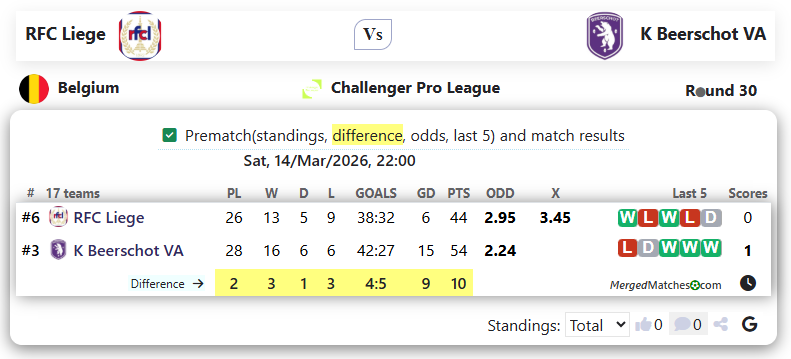 RFC Liege Vs K Beerschot VA screenshot