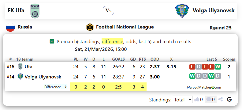 FK Ufa Vs Volga Ulyanovsk screenshot