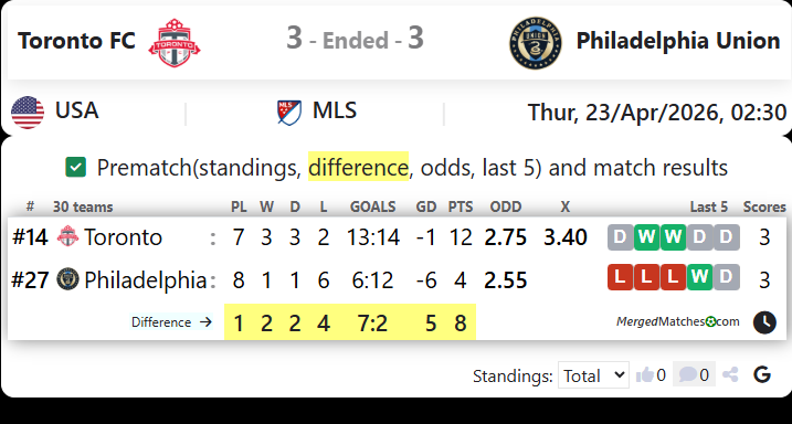 Toronto FC Vs Philadelphia Union screenshot
