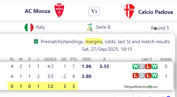 AC Monza Vs Calcio Padova screenshot