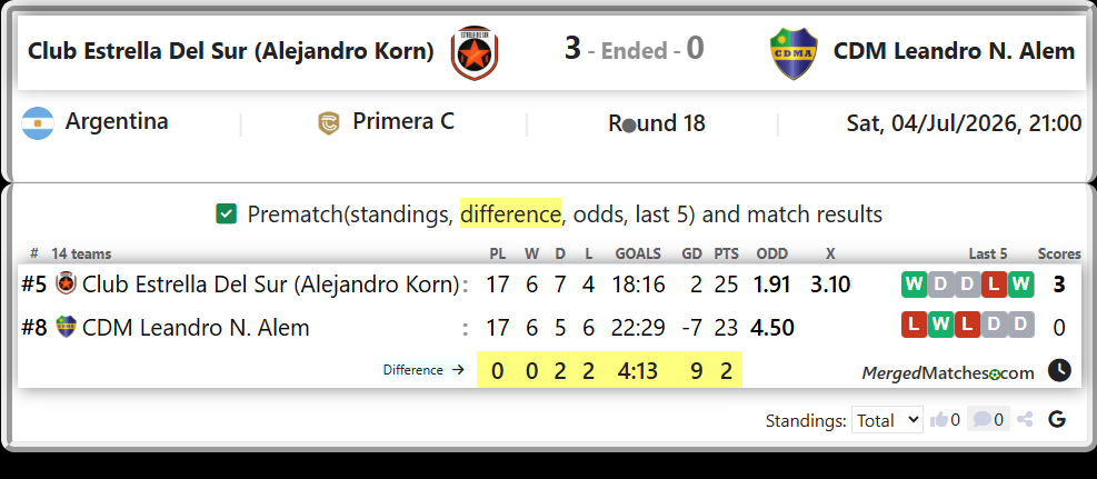 Club Estrella Del Sur (Alejandro Korn) Vs CDM Leandro N. Alem screenshot