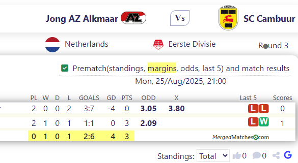 Jong AZ Alkmaar Vs SC Cambuur screenshot