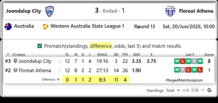 Joondalup City Vs Floreat Athena screenshot