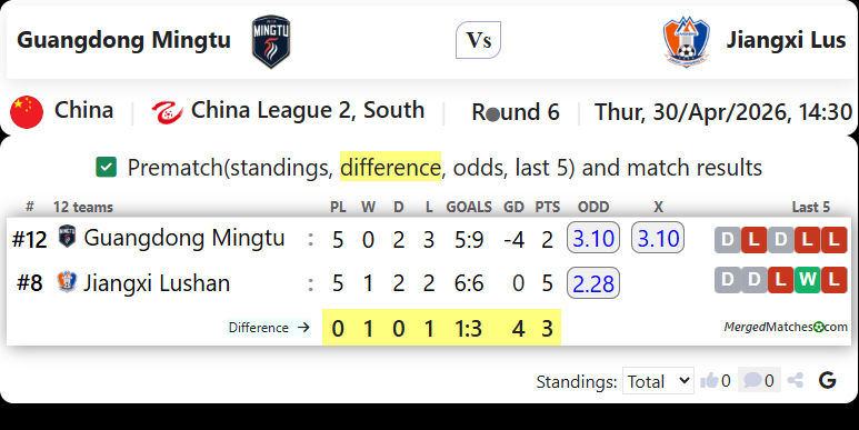 Guangdong Mingtu Vs Jiangxi Lus screenshot