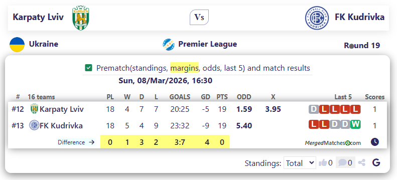 Karpaty Lviv Vs FK Kudrivka screenshot