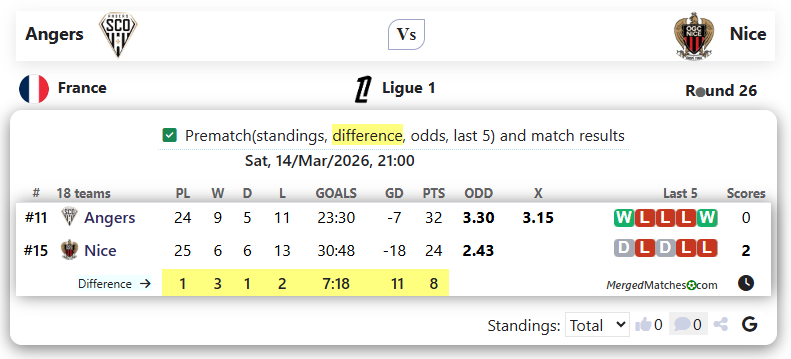 Angers Vs Nice screenshot