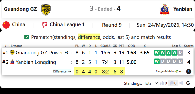 Guandong GZ Vs Yanbian screenshot