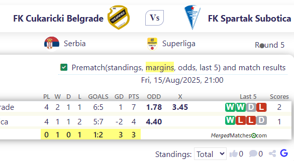 FK Cukaricki Belgrade Vs FK Spartak Subotica screenshot