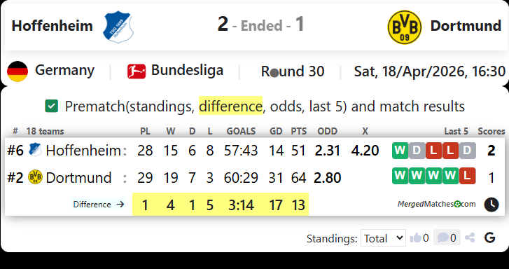 Hoffenheim Vs Dortmund screenshot