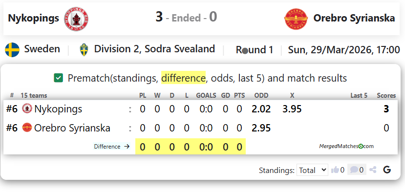 Nykopings BIS Vs Orebro Syrianska IF screenshot