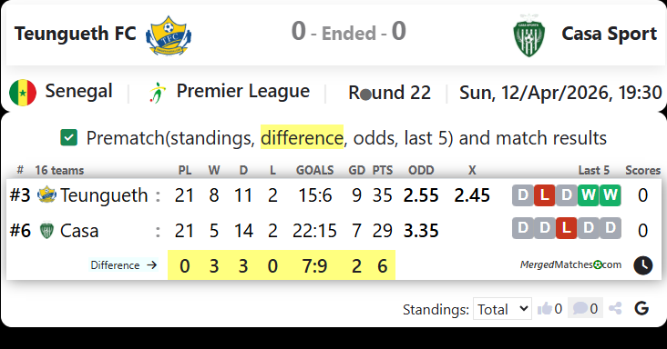 Teungueth FC Vs Casa Sport screenshot