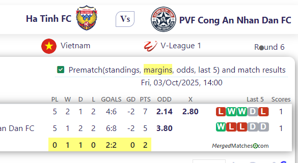 Ha Tinh FC Vs PVF Cong An Nhan Dan FC screenshot