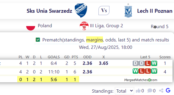 Sks Unia Swarzedz Vs Lech II Poznan screenshot