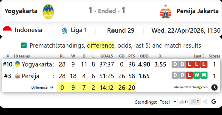 Yogyakarta Vs Persija Jakarta screenshot