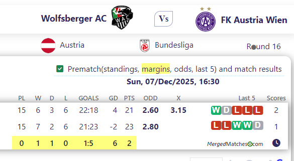 Wolfsberger AC Vs FK Austria Wien screenshot
