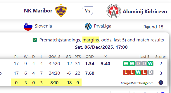 NK Maribor Vs Aluminij Kidricevo screenshot