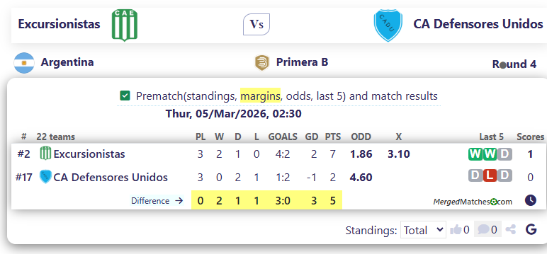 Excursionistas Vs CA Defensores Unidos screenshot