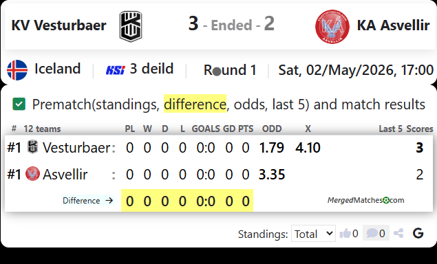 KV Vesturbaer Vs KA Asvellir screenshot