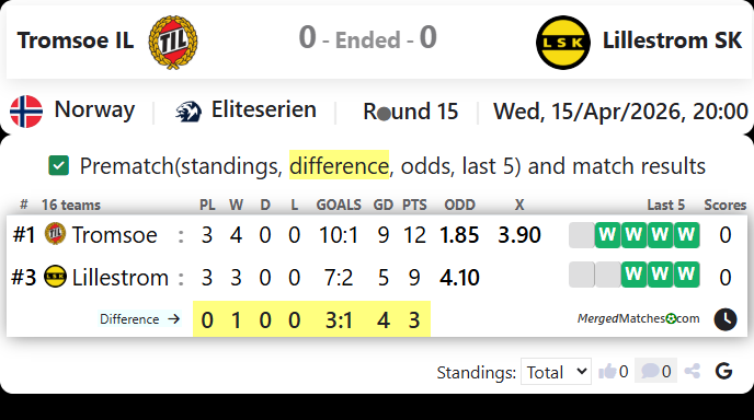 Tromsoe IL Vs Lillestrom SK screenshot