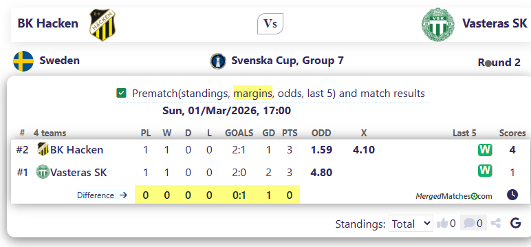 BK Hacken Vs Vasteras SK screenshot