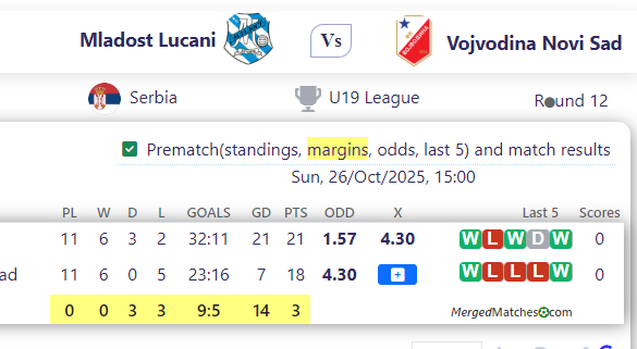 Mladost Lucani Vs Vojvodina Novi Sad screenshot