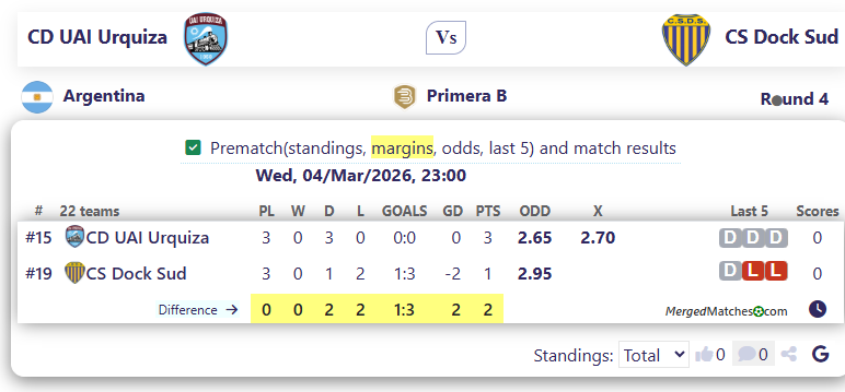 CD UAI Urquiza Vs CS Dock Sud screenshot