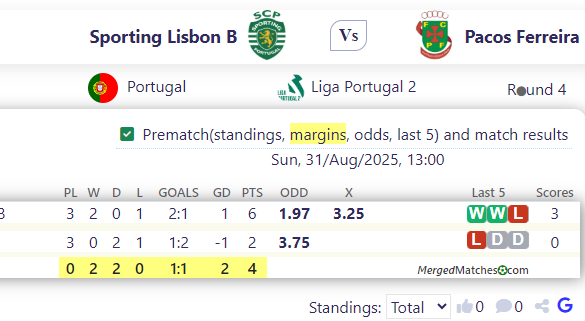 Sporting Lisbon B Vs Pacos Ferreira screenshot