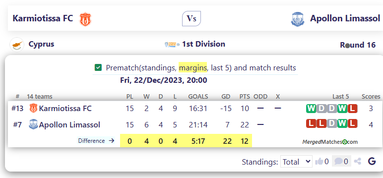 Karmiotissa FC Vs Apollon Limassol screenshot