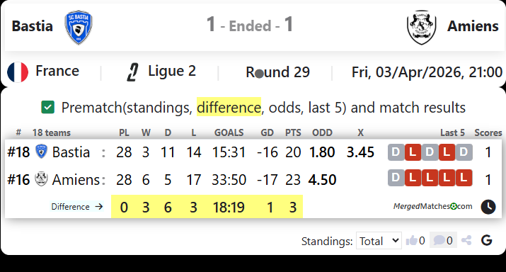 Bastia Vs Amiens screenshot