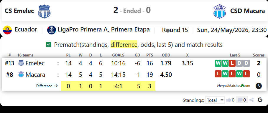 CS Emelec Vs CSD Macara screenshot