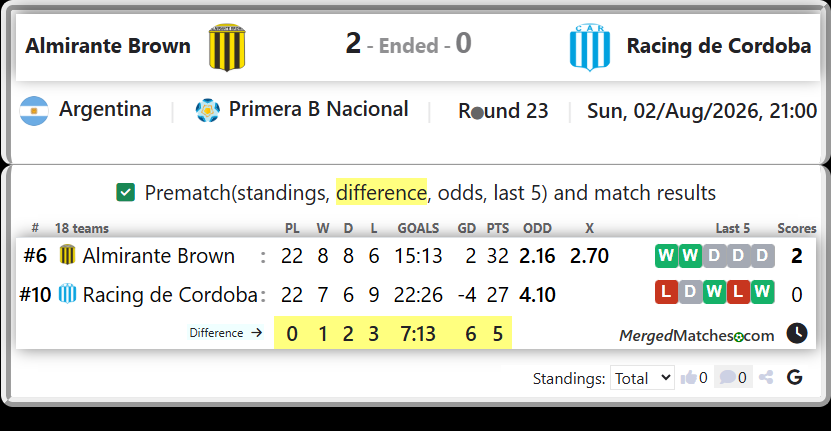 Almirante Brown Vs Racing de Cordoba screenshot