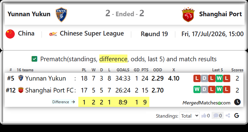 Yunnan Yukun Vs Shanghai Port FC screenshot